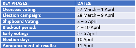 Table 2: 2024 NA election - key dates and operations 