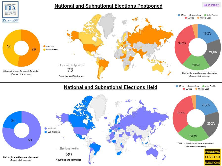 Charts about the impact of Covid19 on worldwide elections