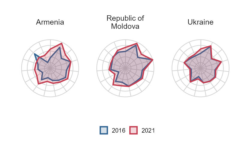 Expanding democracies in Europe