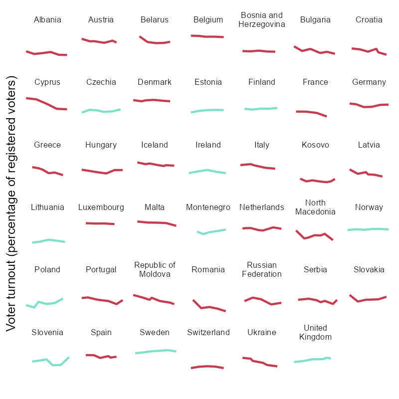 Trends in voter turnout in parliamentary elections in Europe