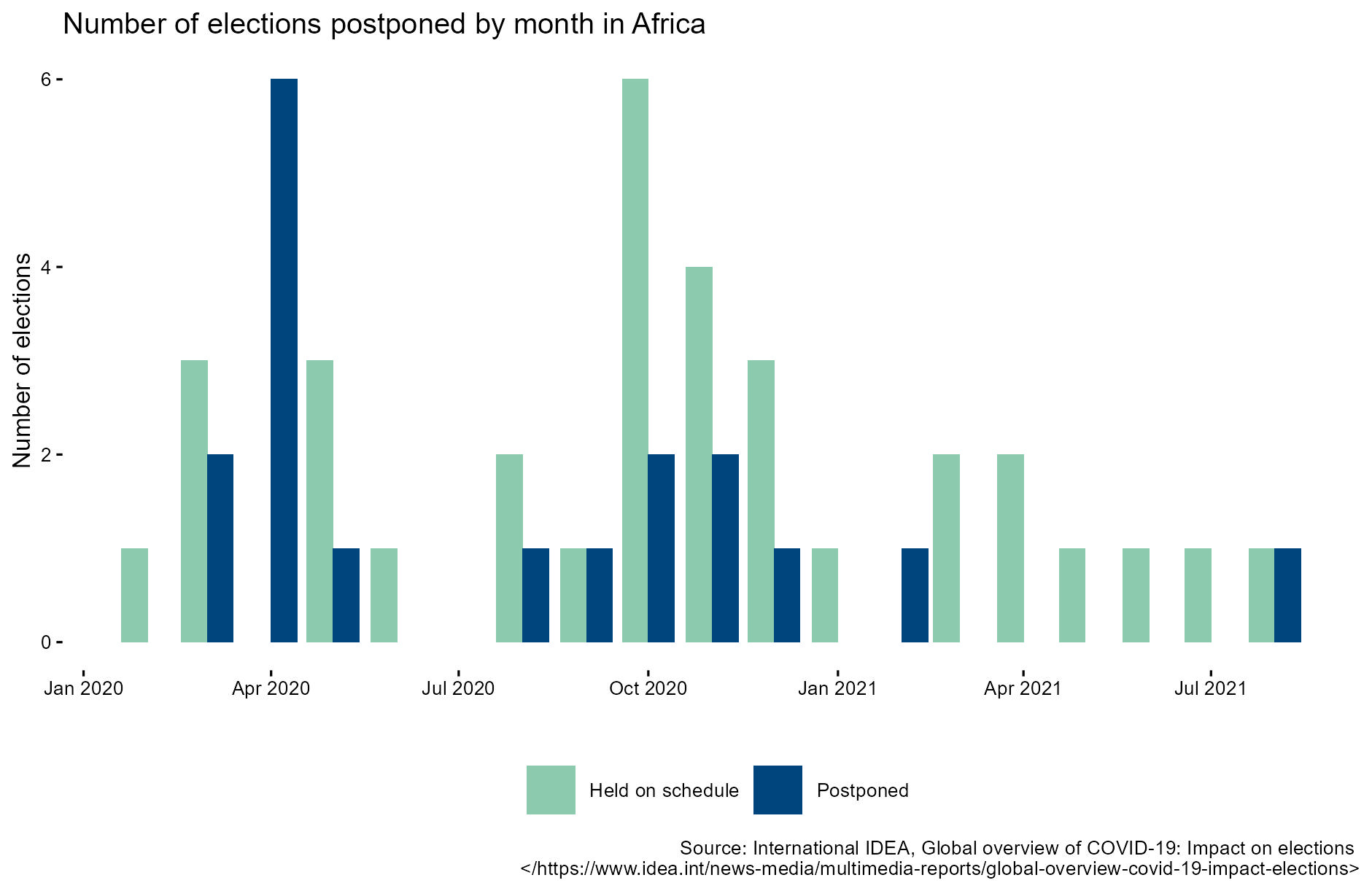 Africa Figure 7