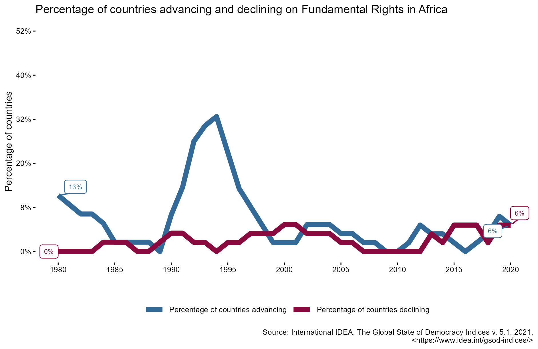 Africa Figure 8