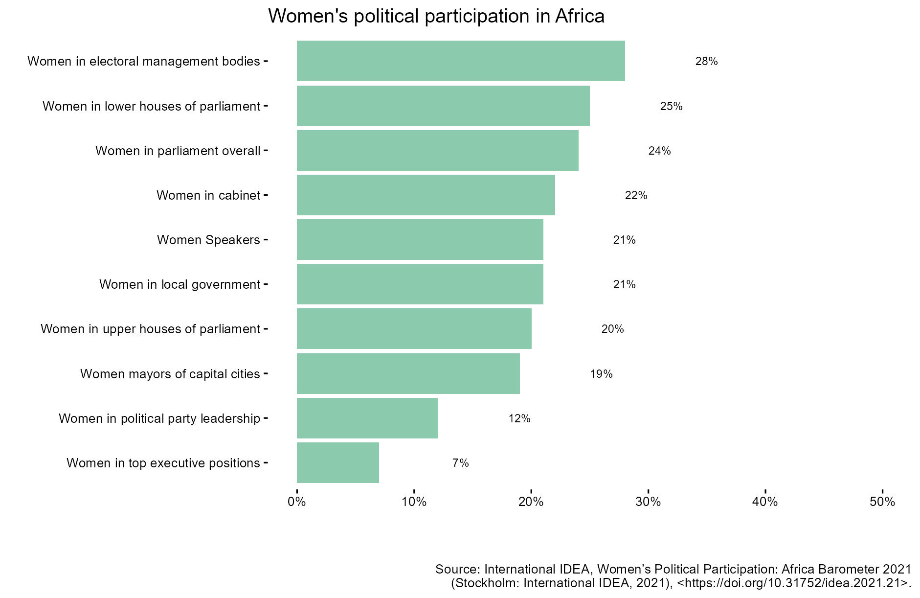 Africa Figure 9