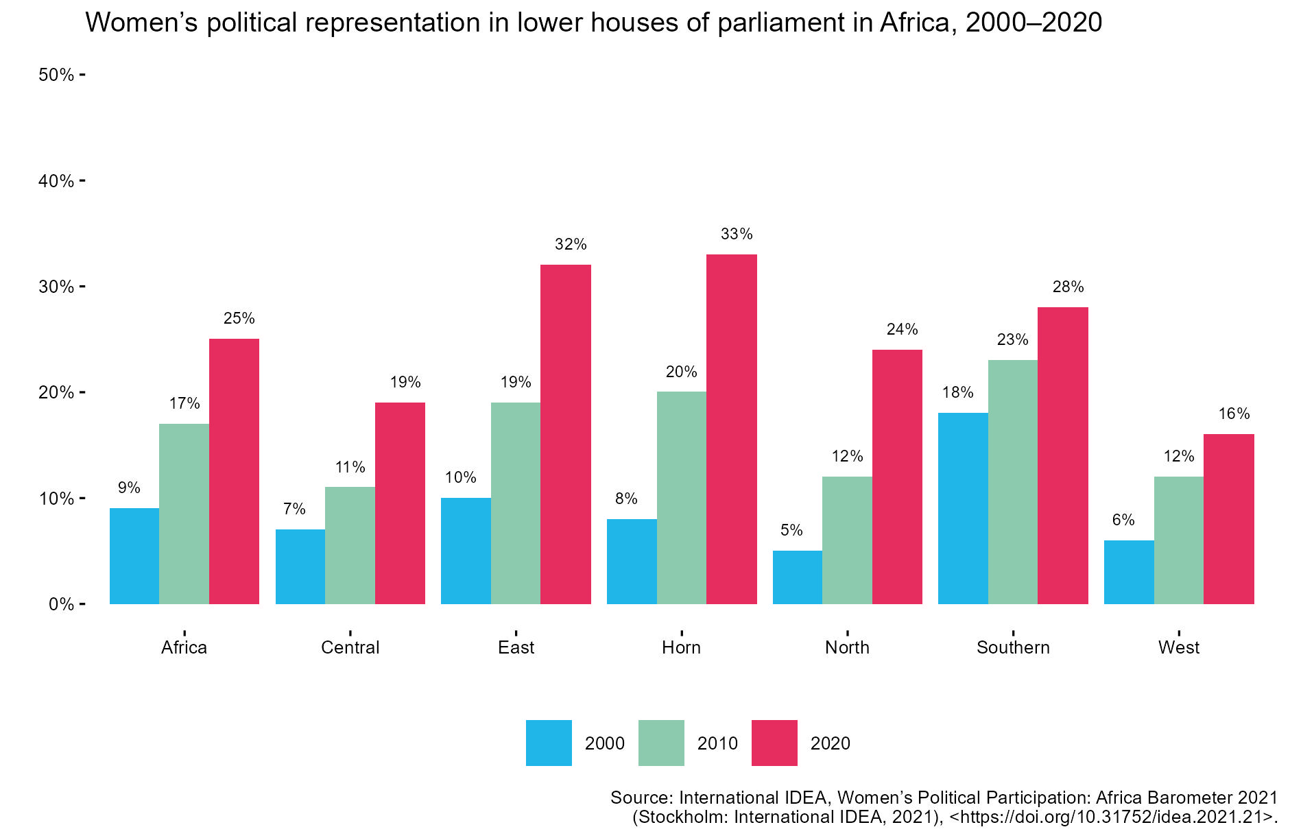 Africa Figure 10