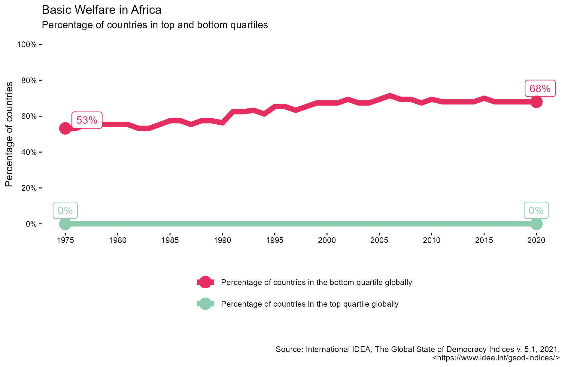 Africa Figure 11