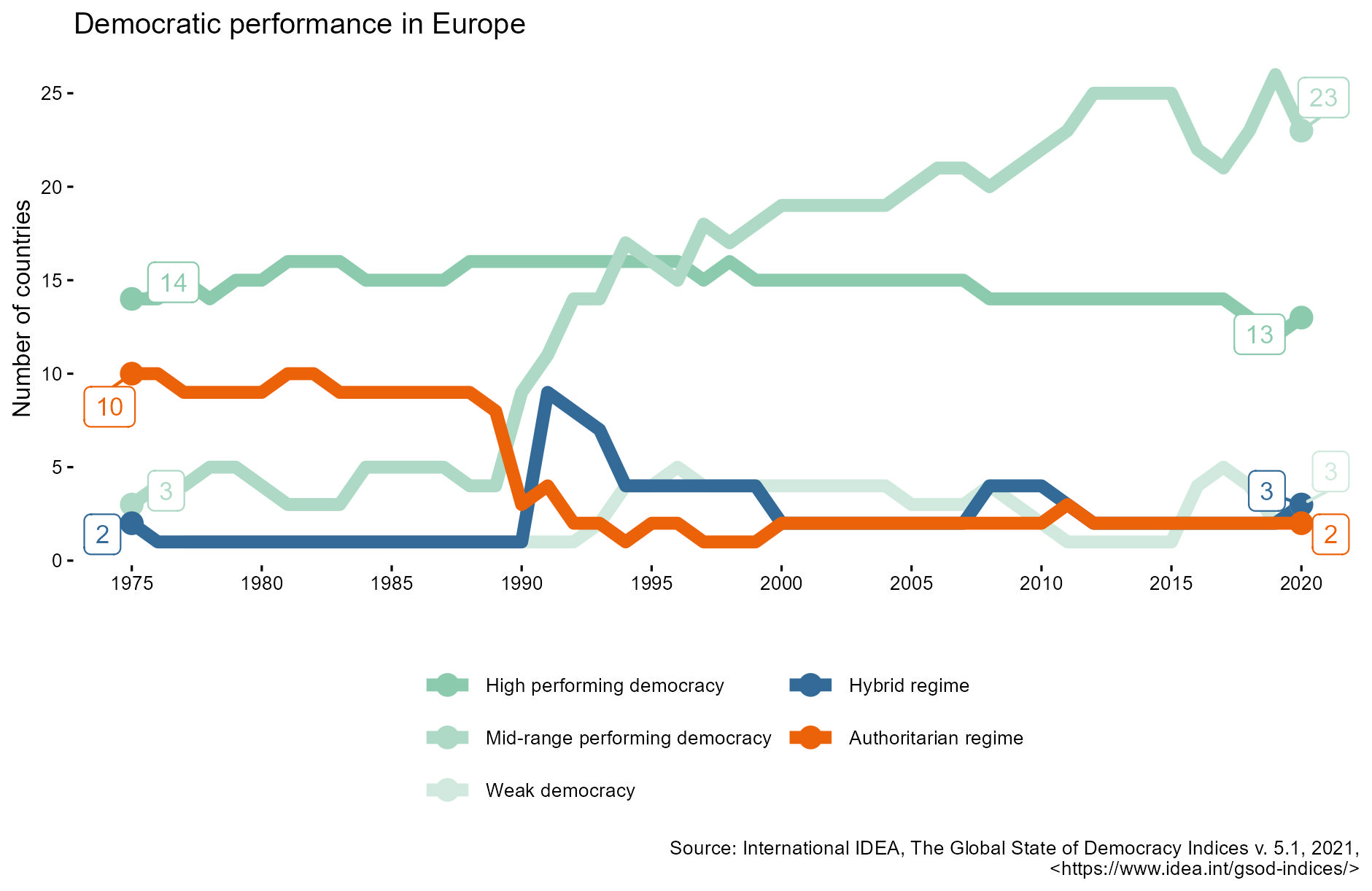 Europe - Figure 1