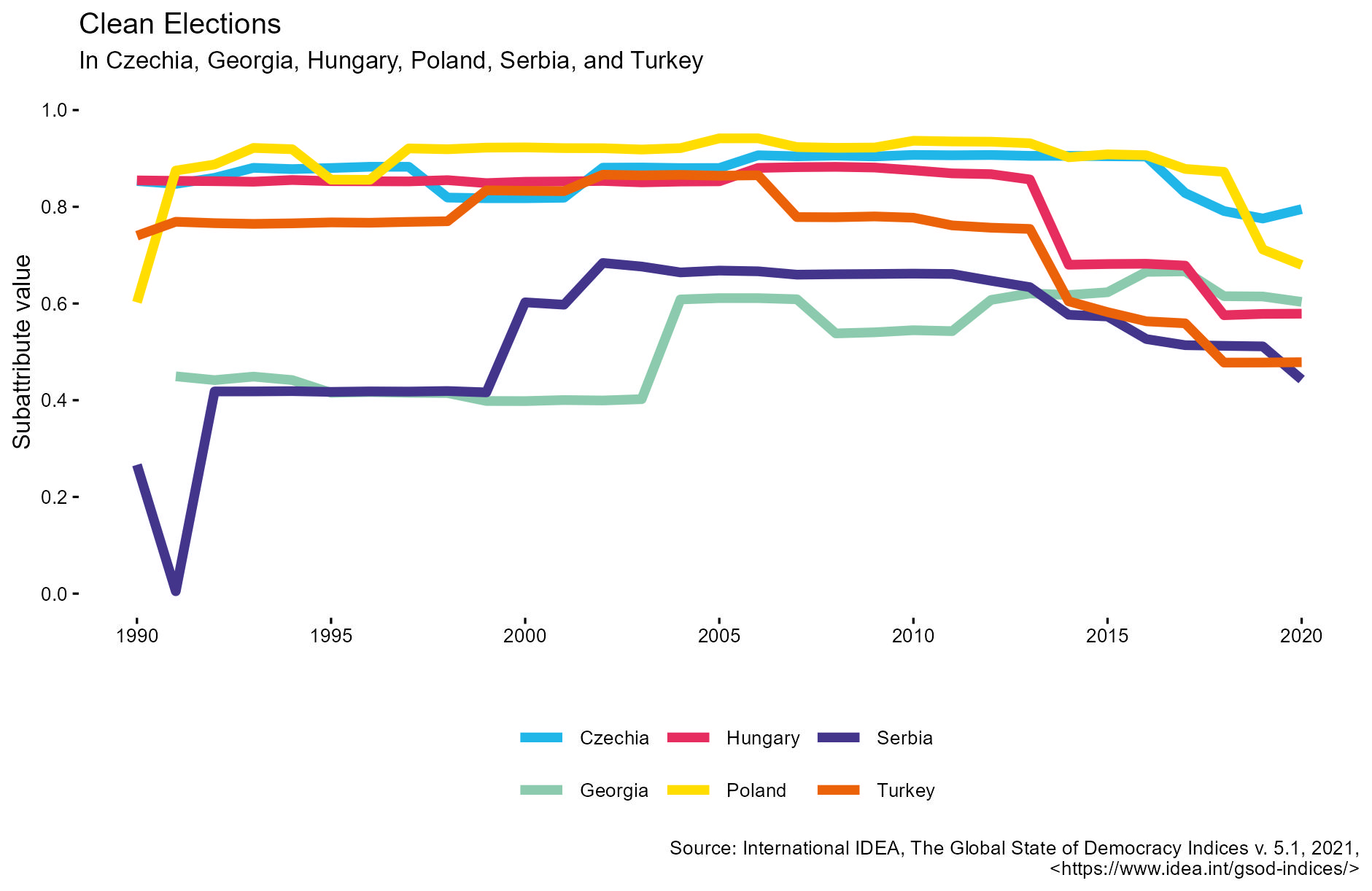 Europe - Figure 7