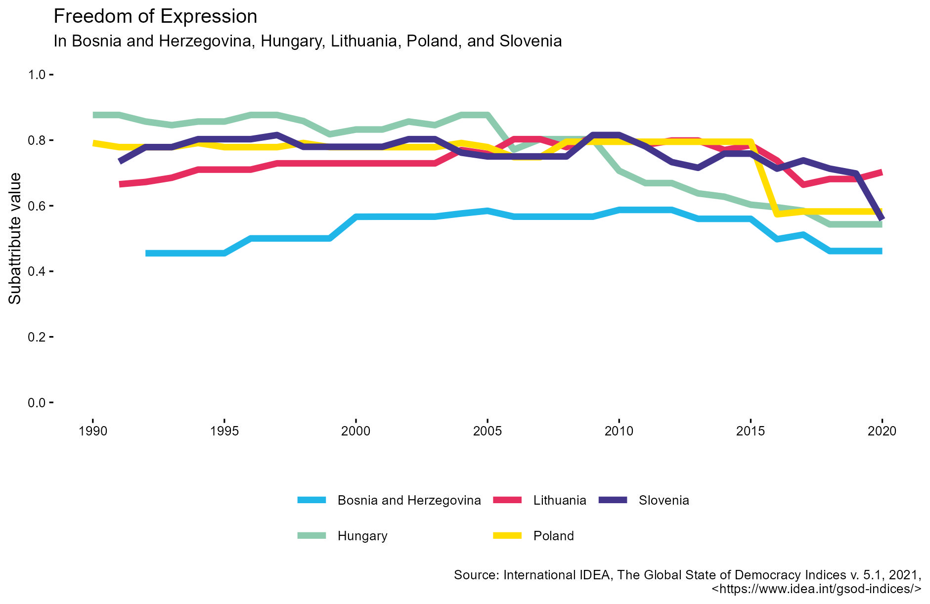 Europe - Figure 11