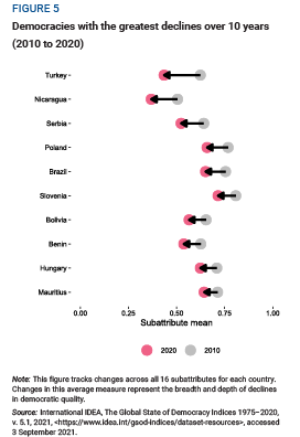 Global Figure 5