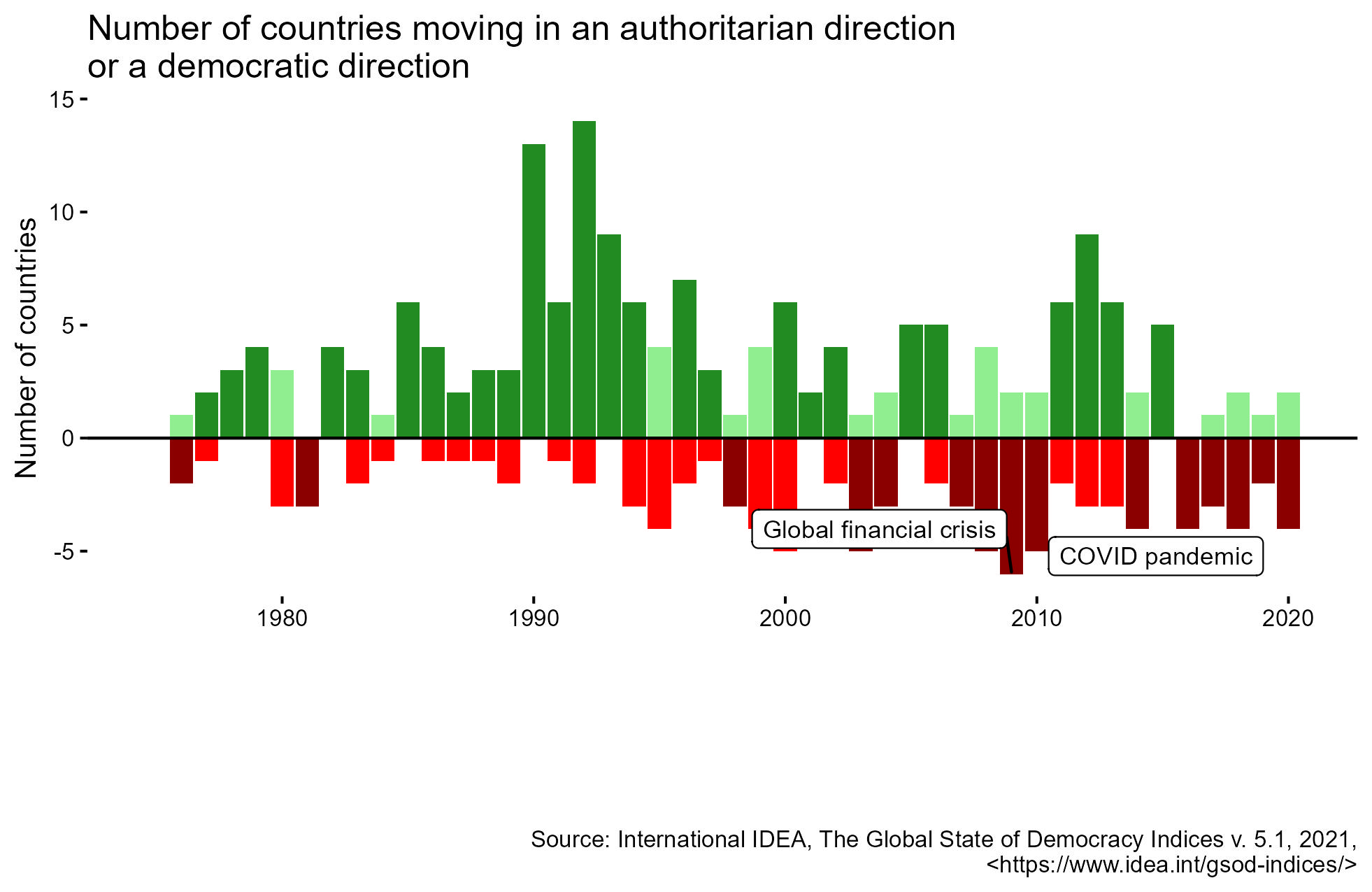 Global Report- Figure 1