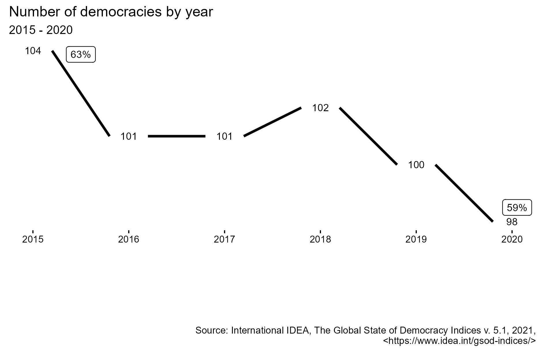 Global Report- Figure 3