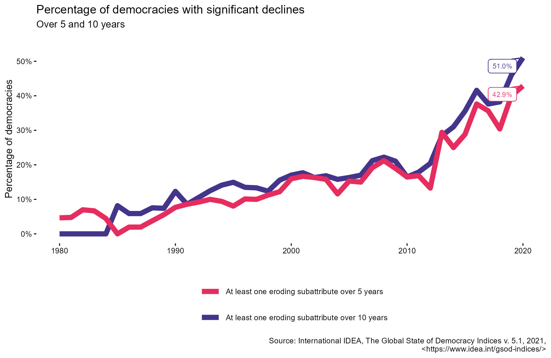 Global Report- Figure 4