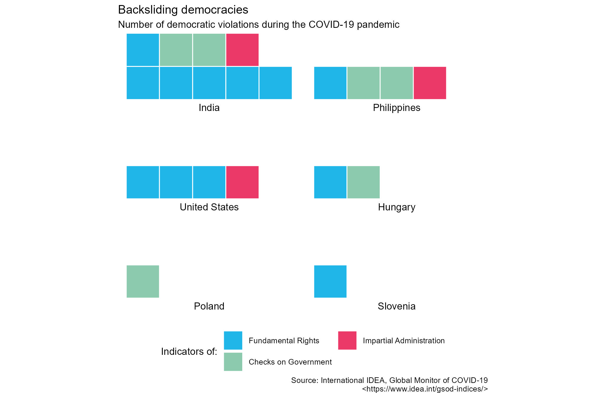 Global Report- Figure 7