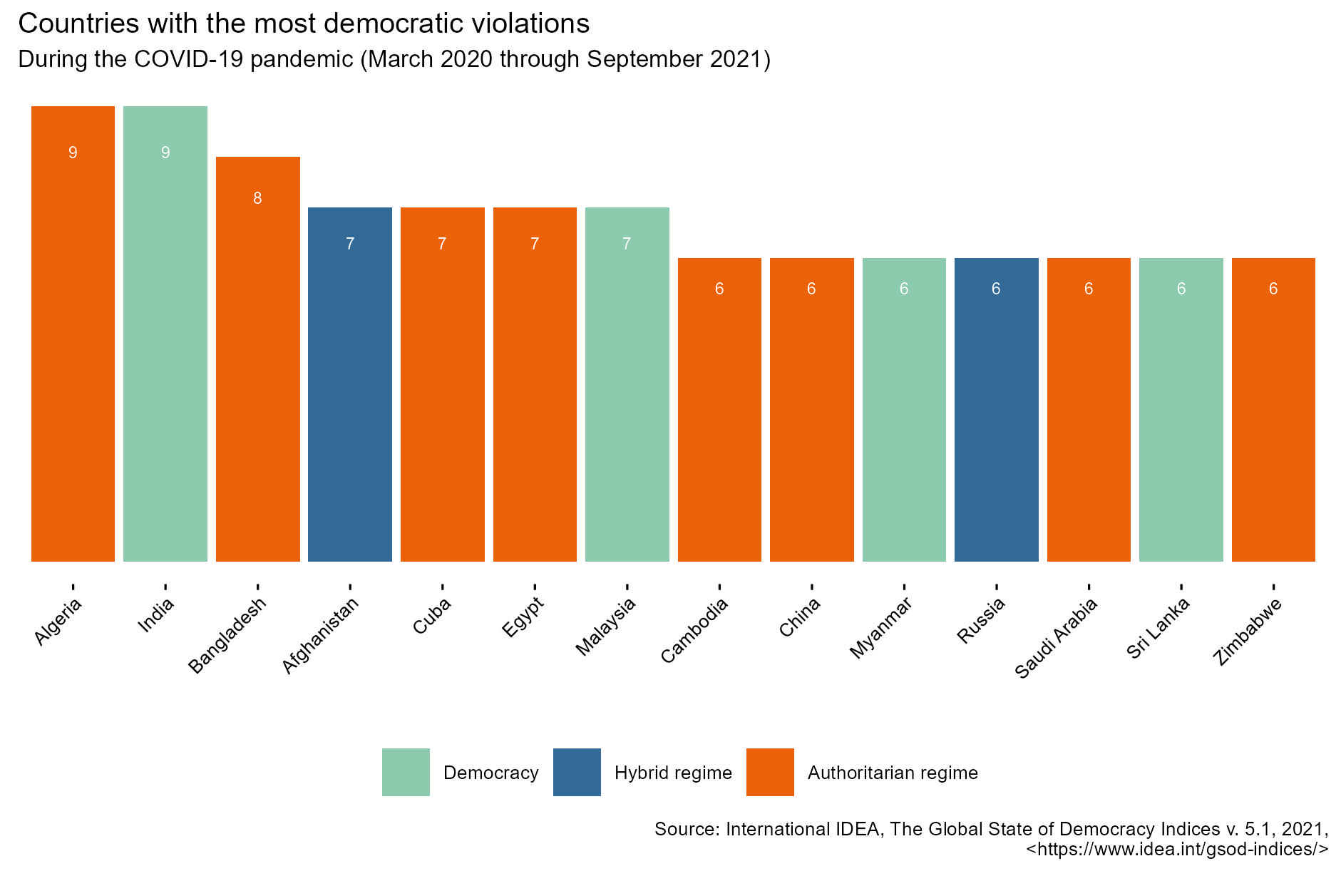 Global Report- Figure 10