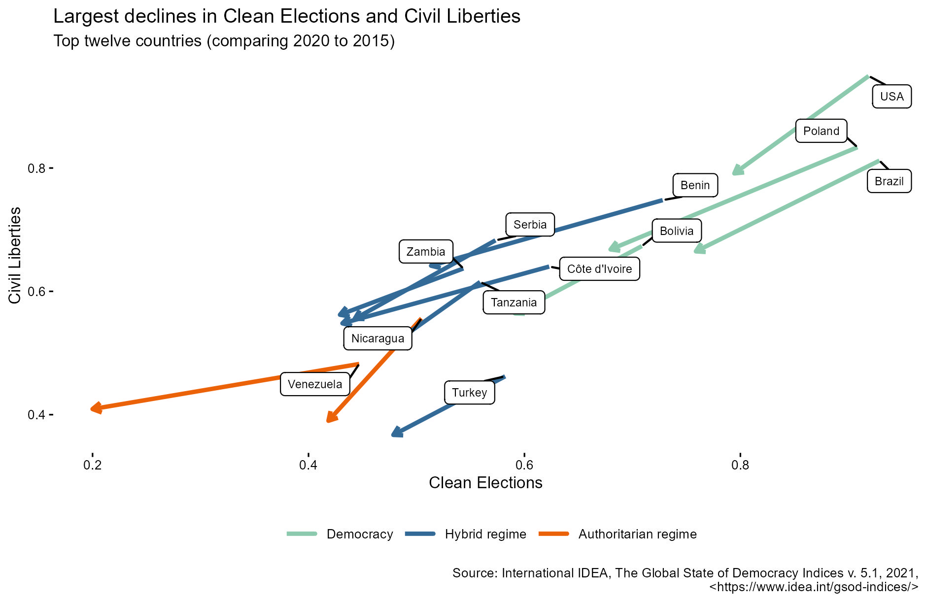 Global Report- Figure 12