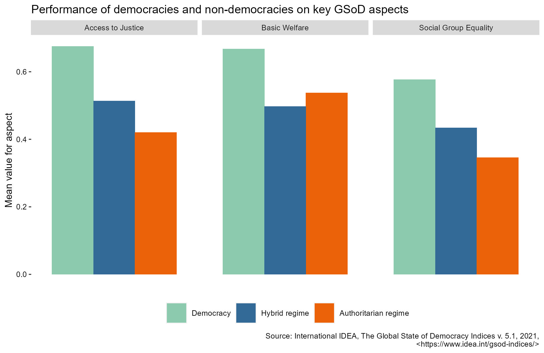 Global Report- Figure 17