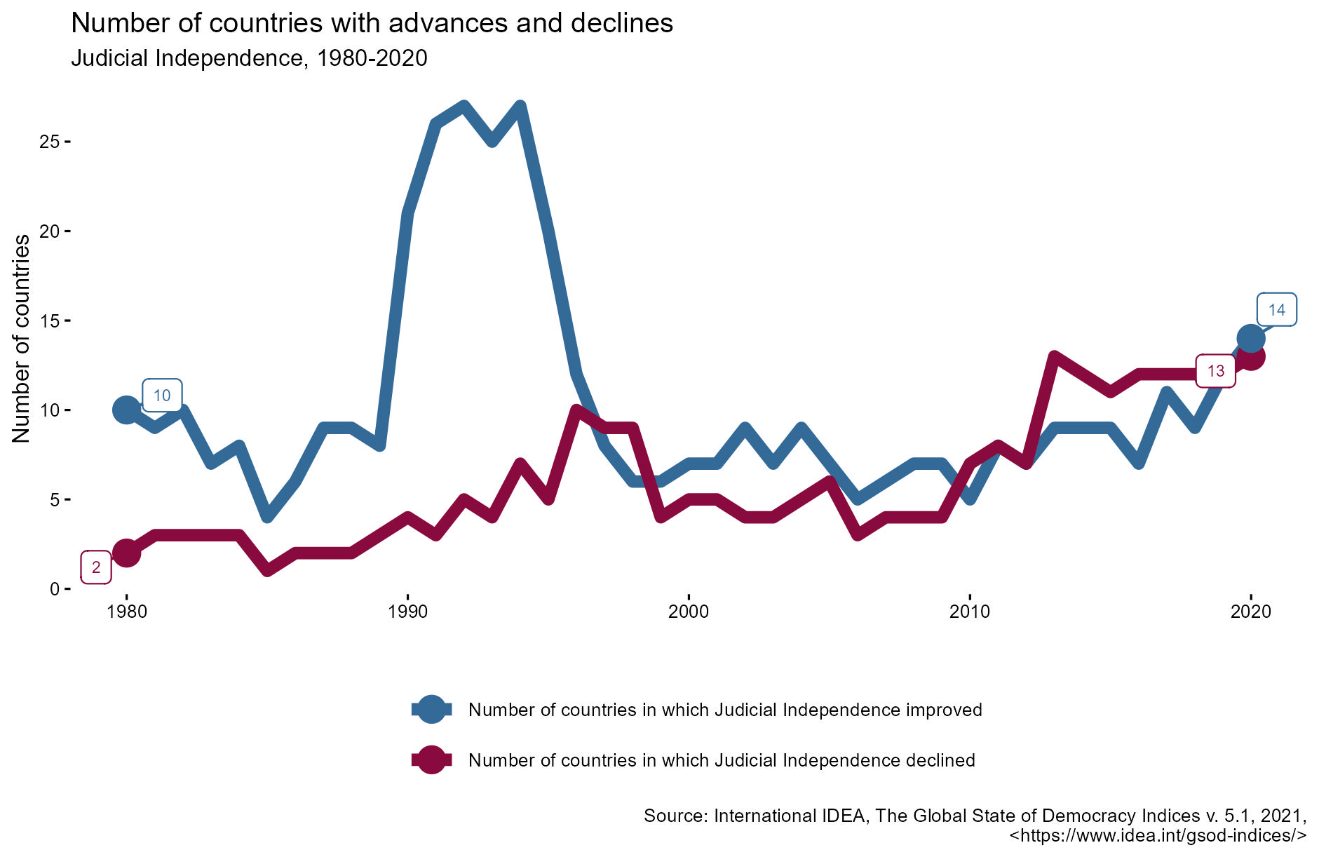 Global Report- Figure 20