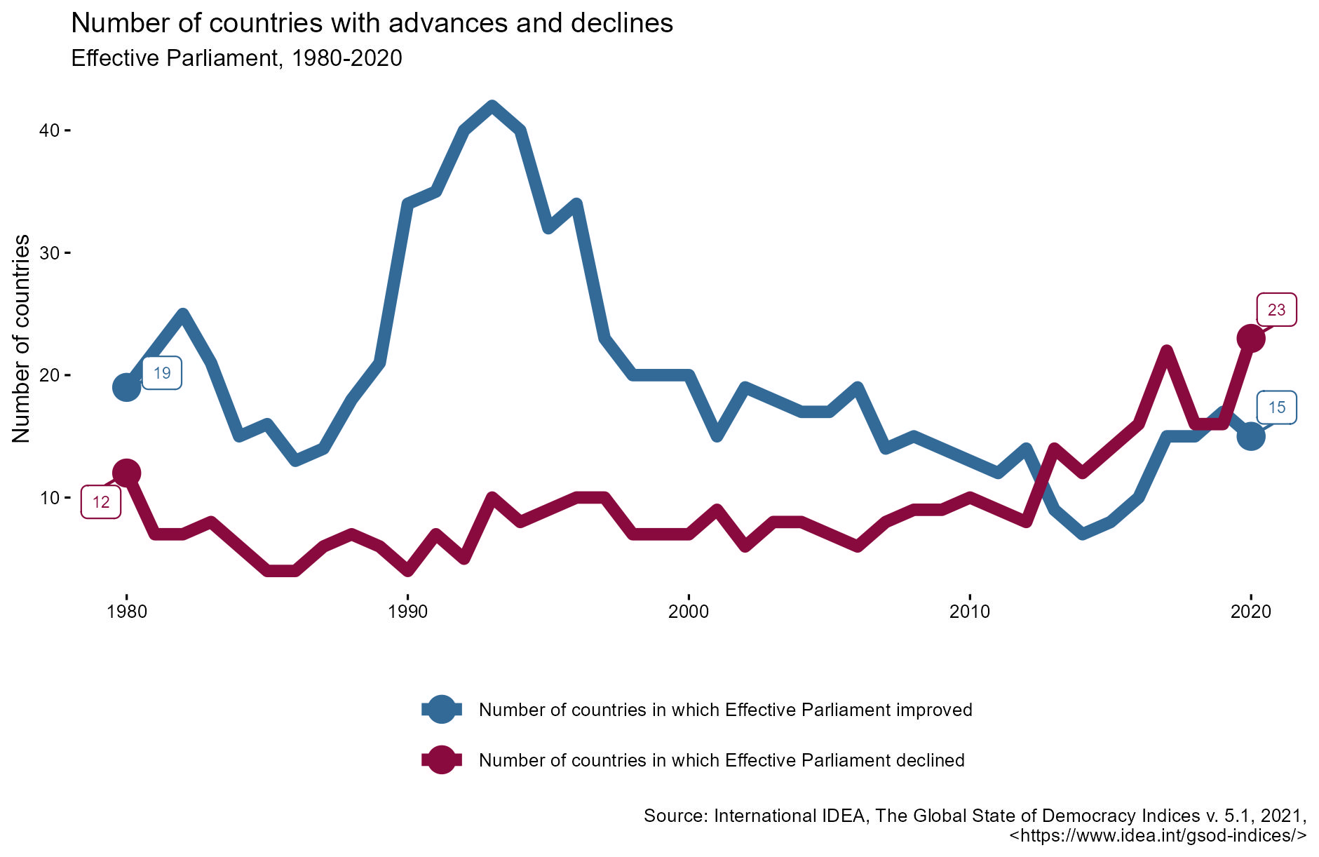 Global Report- Figure 21