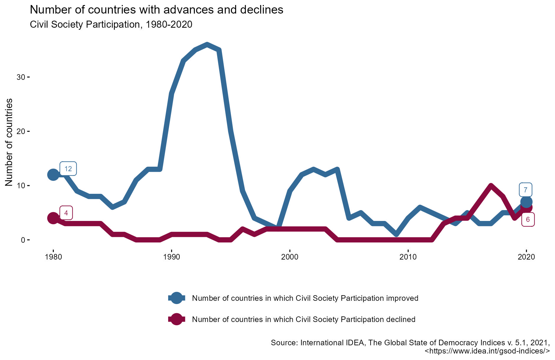 Global Report- Figure 22