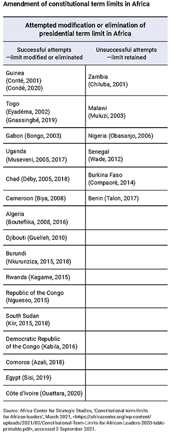 Africa Table 1