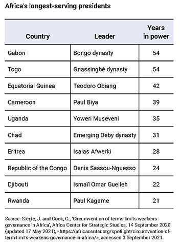 Africa Table 2