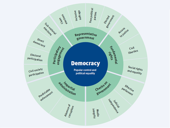 https://www.idea.int/sites/default/files/2018-9-14-taking-stock-of-the-global-state-of-democracy-IDEA.PNG