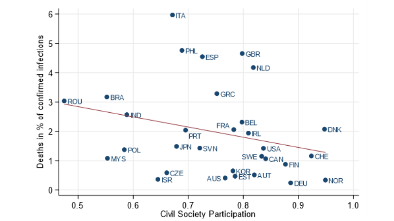 Resilience to the pandemic not only depends on enforcement capacity