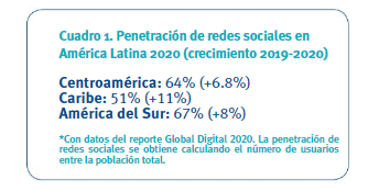 Penetración de las redes sociales en América Latina