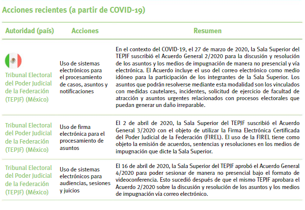 Acciones durante el COVID-19