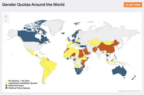 gender quotas