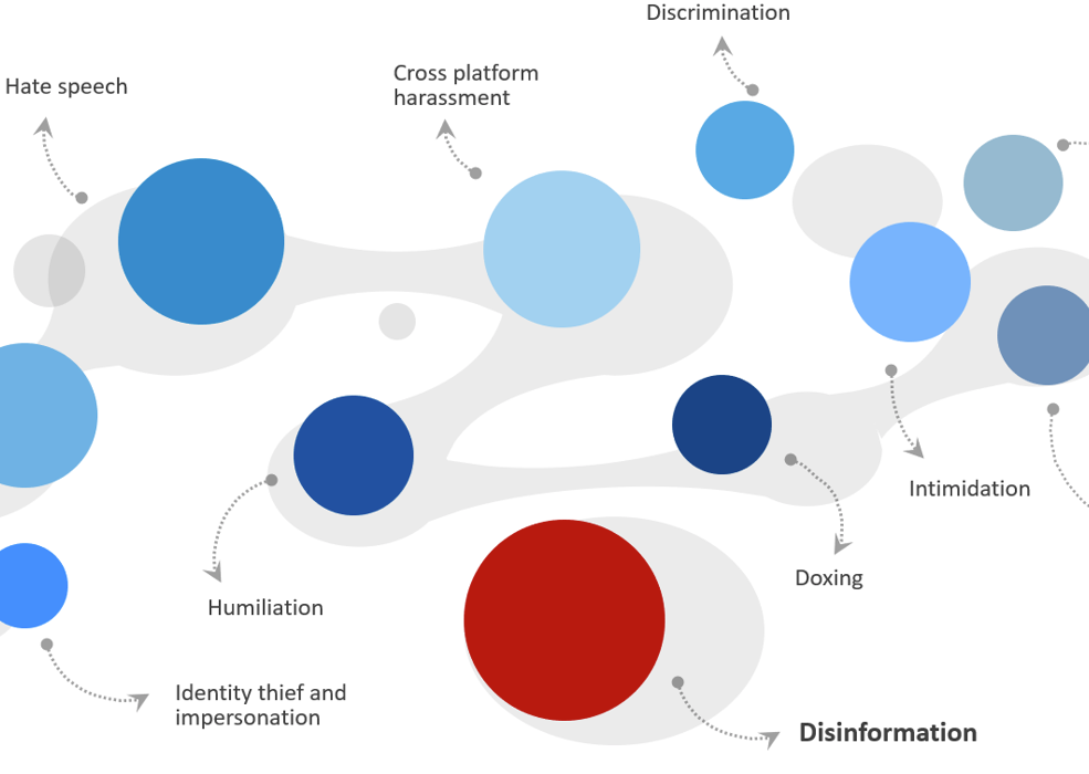 Information Environment Illustration