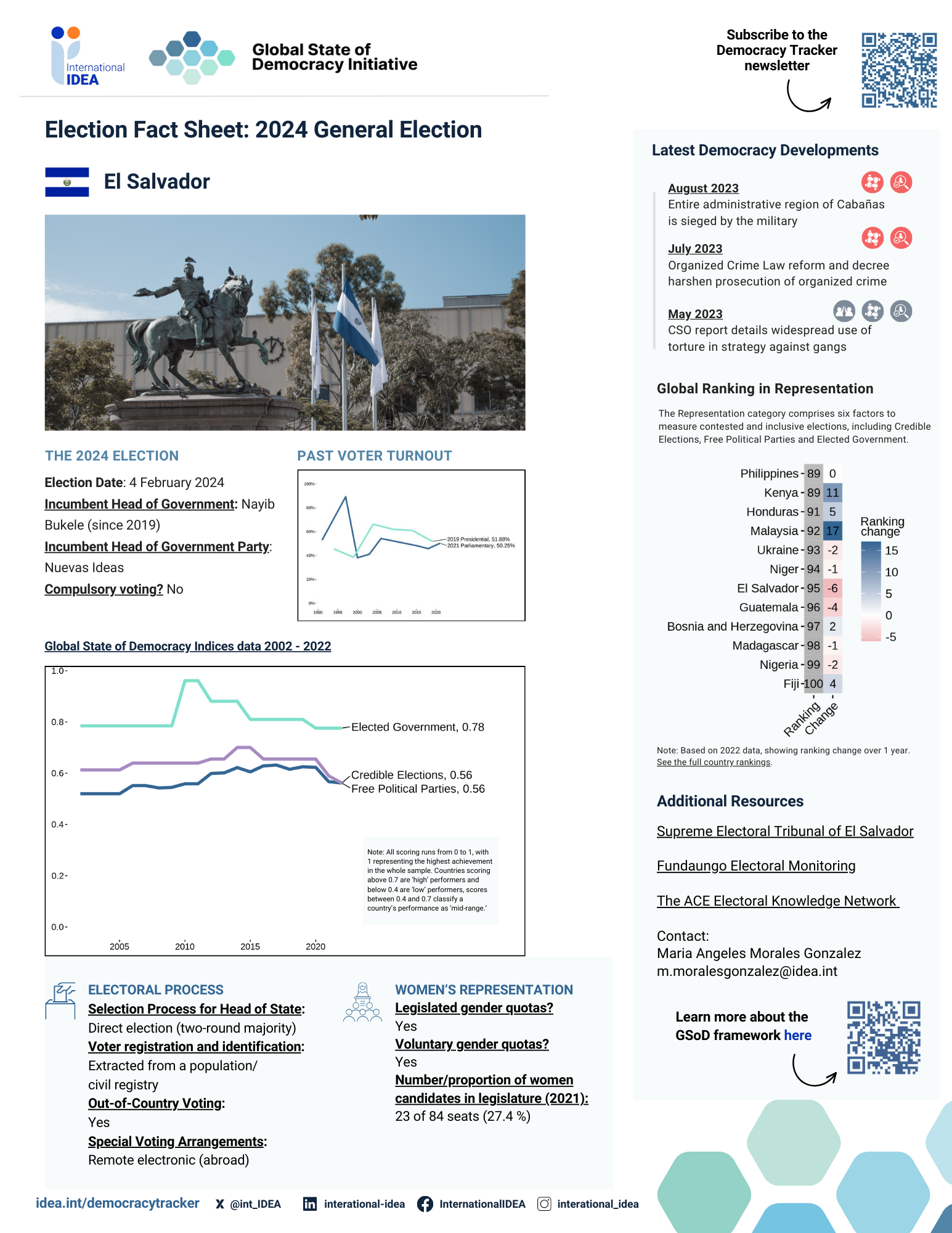 El Salvador-pre-election fact sheet preview