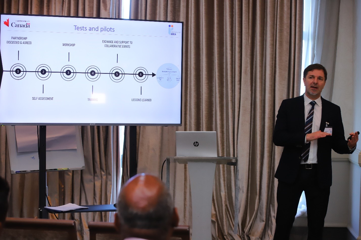 Timeline of the project’s test and pilot phase. Photo by Lume Production Company Ltd / International IDEA. 