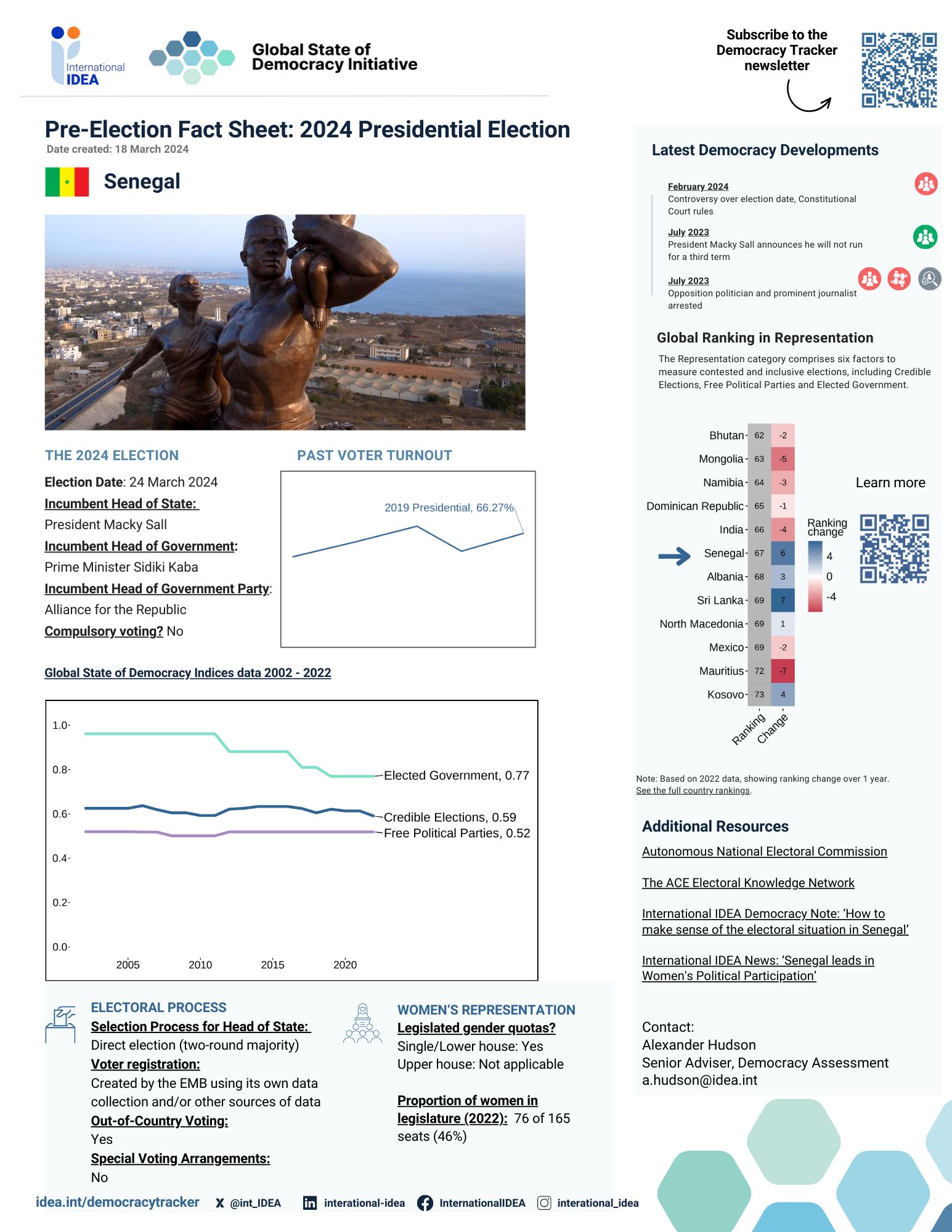 Pre-election factsheet for Republic of Senegal 