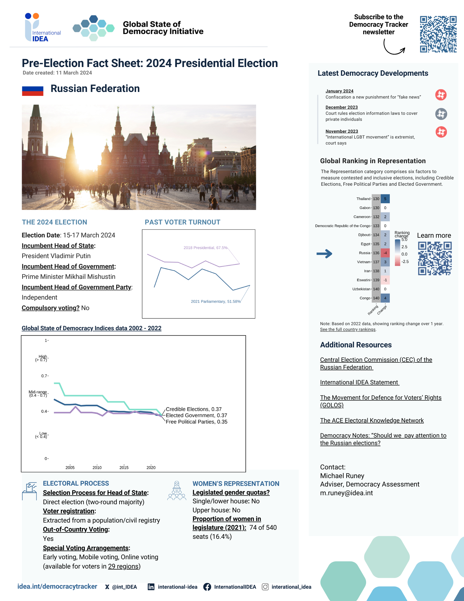 Russia pre-election fact sheet