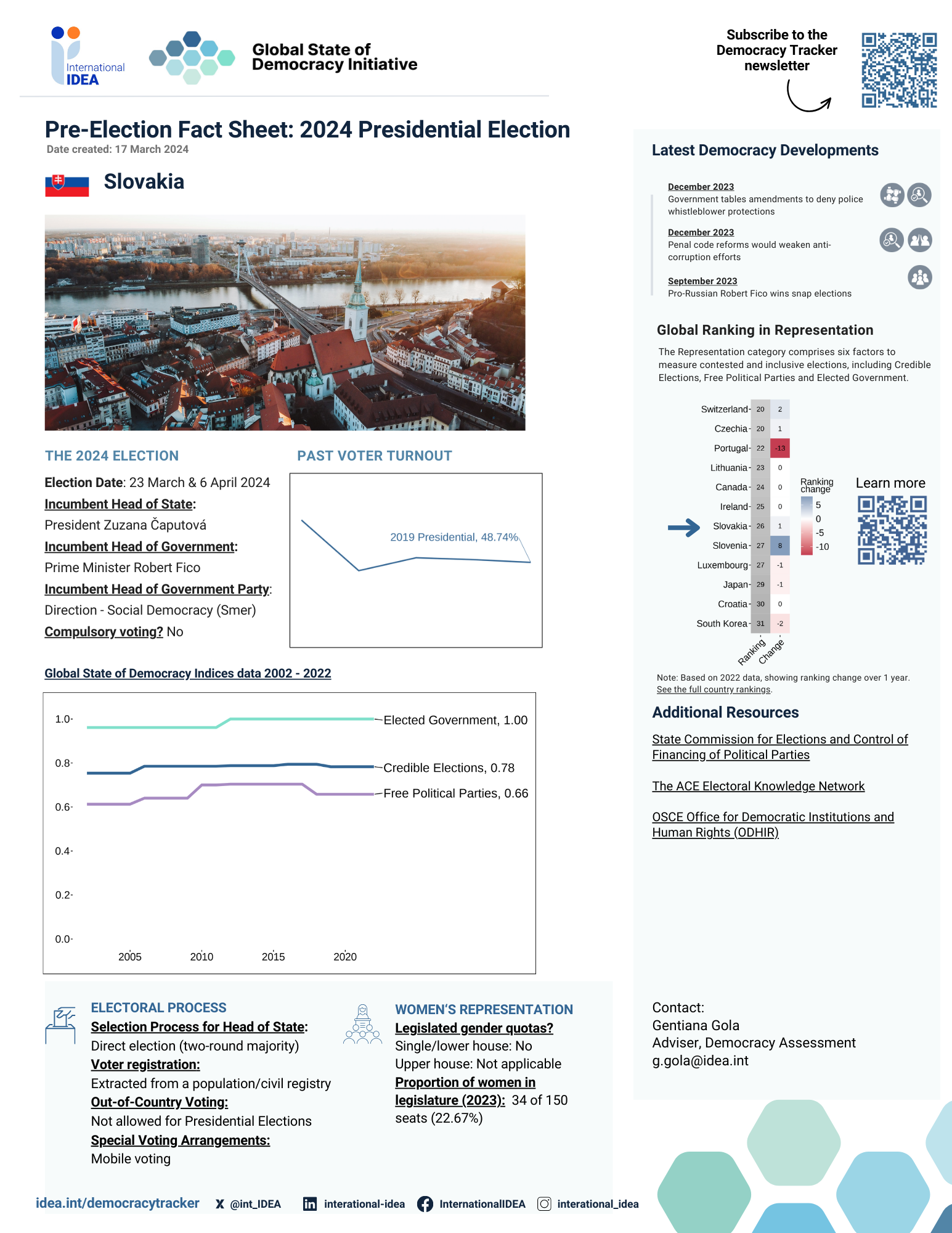 Pre-Election Fact Sheet Slovakia