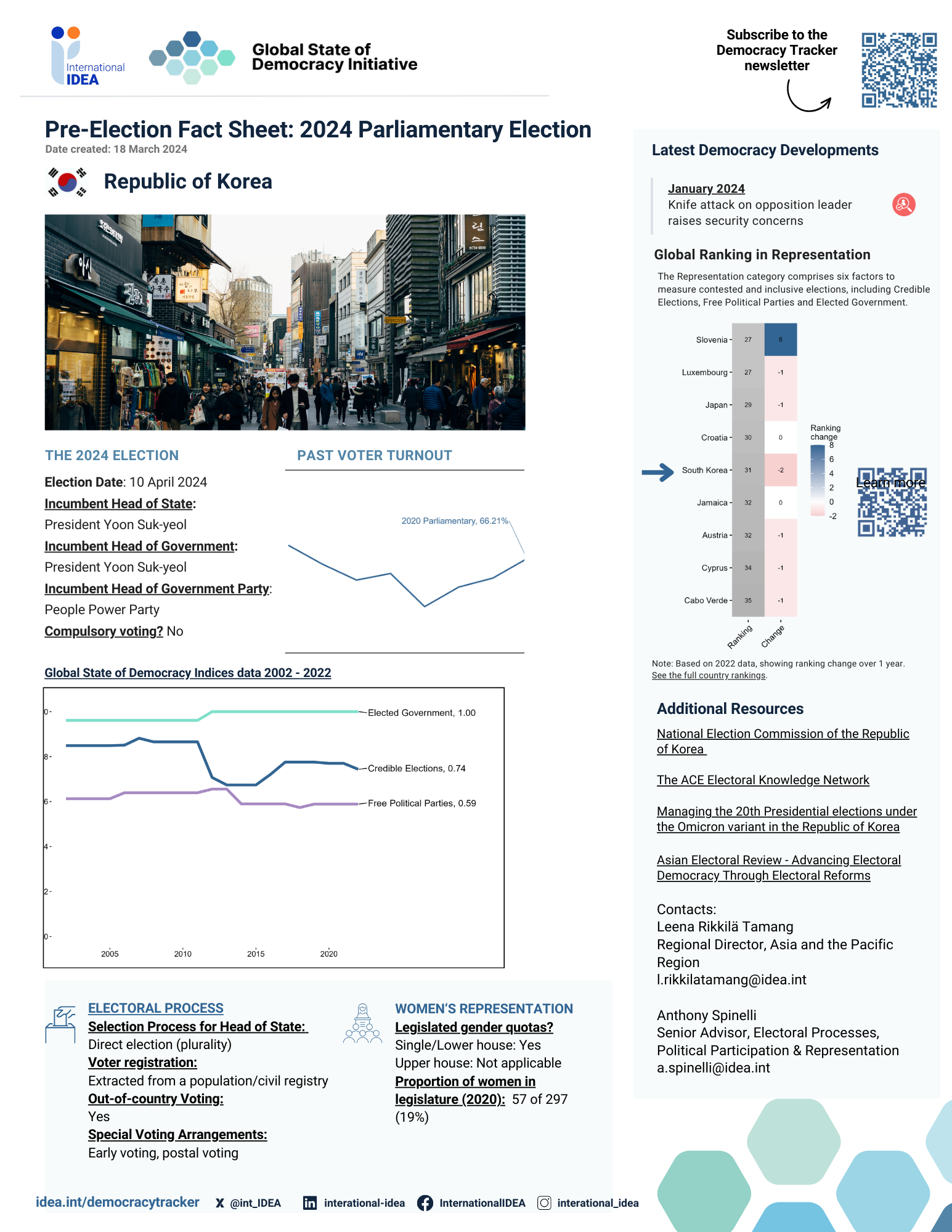 Pre-election Factsheet 2024: Republic of Korea