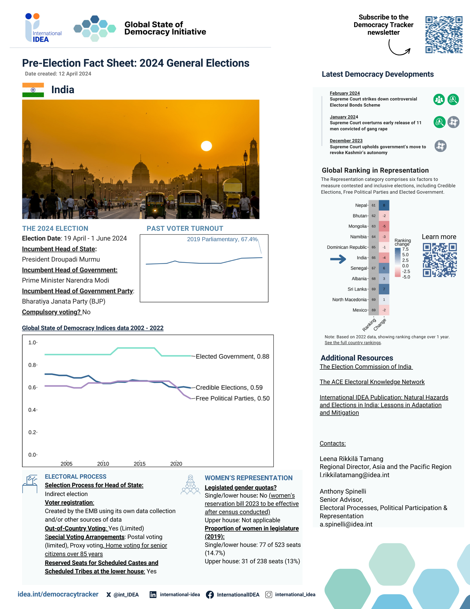 Pre-Elections Fact Sheet for the Republic of India