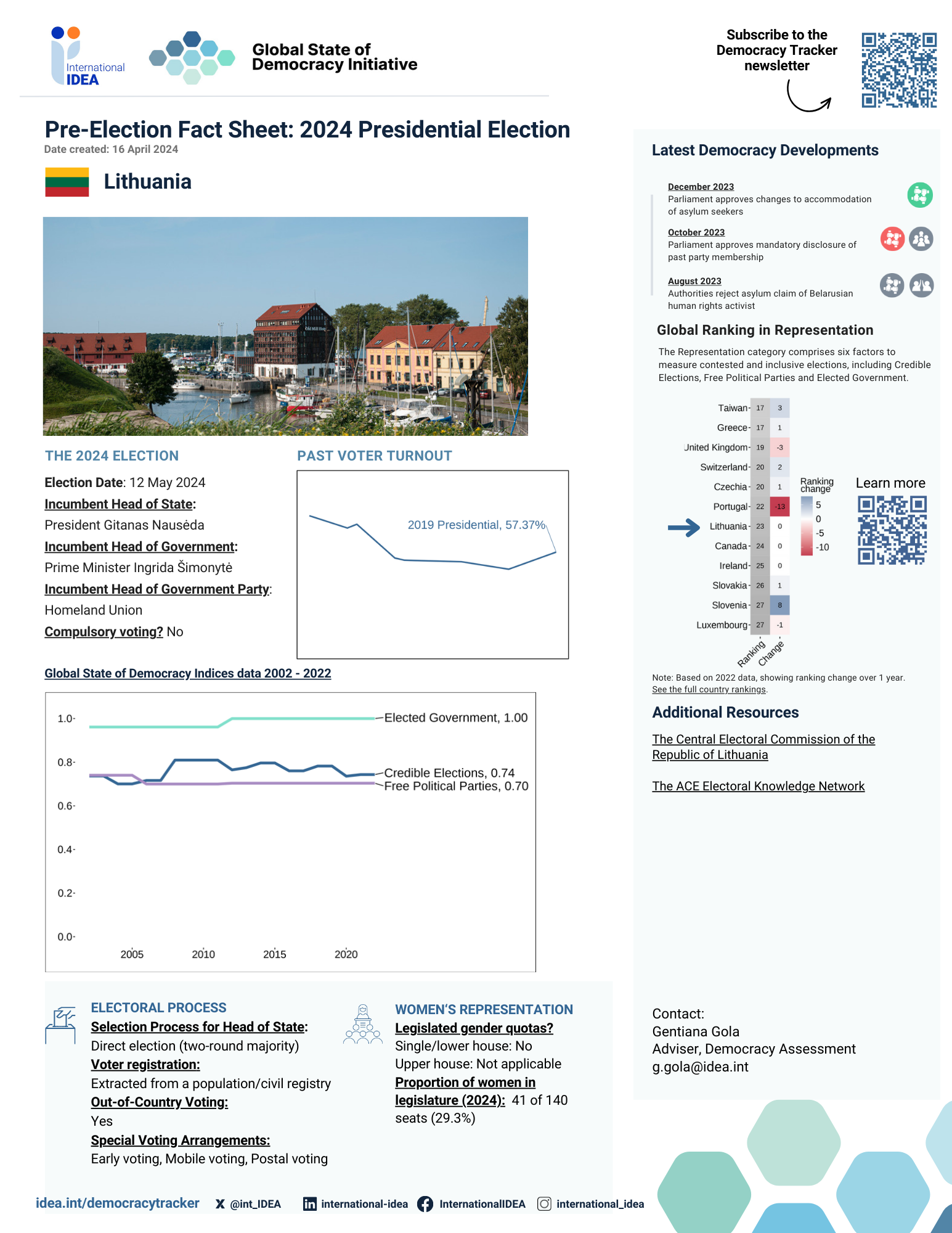 Pre-Election Fact Sheet Lithuania