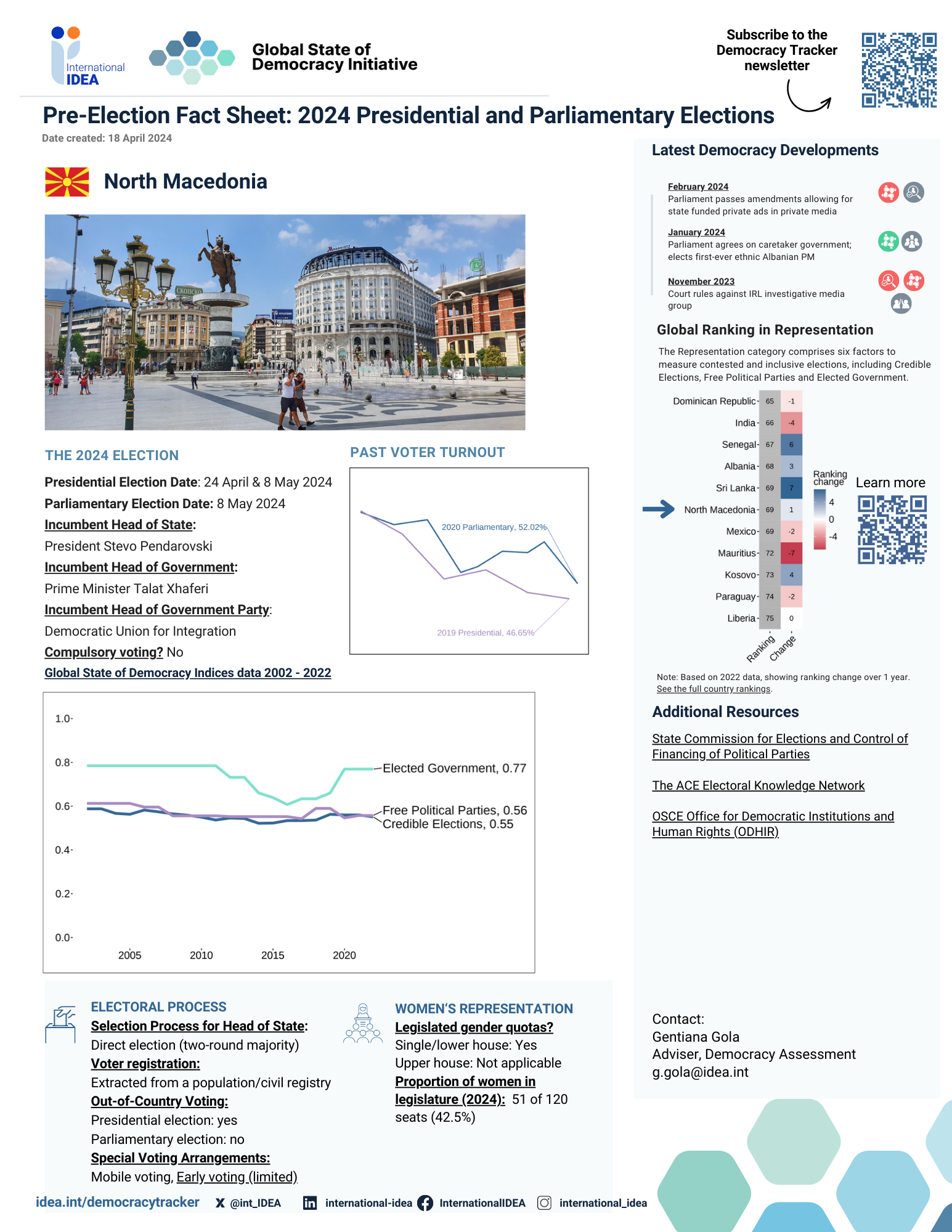 Pre-election Fact Sheet North Macedonia