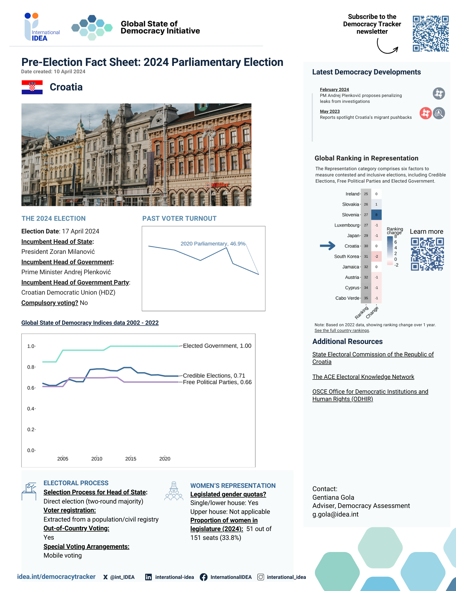 Pre-Election Fact Sheet Croatia