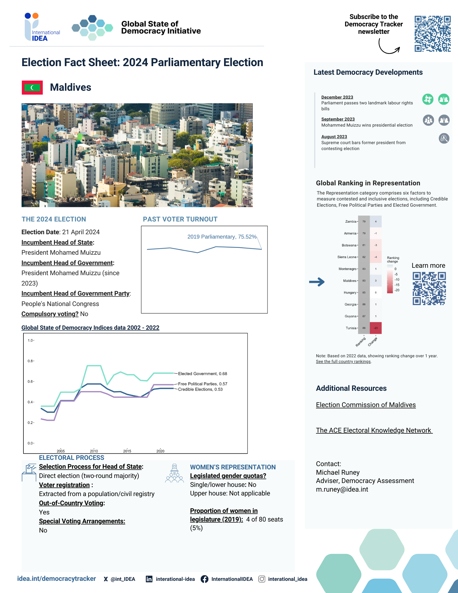 Pre-Election Fact Sheet Maldives