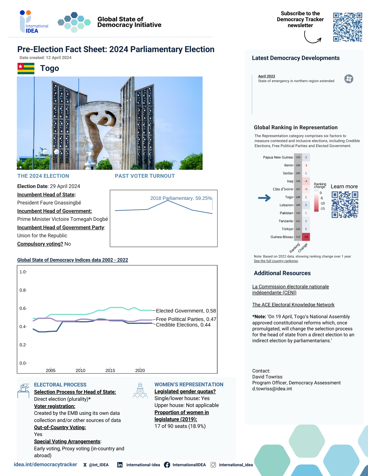 Pre-Election Fact Sheet Togo