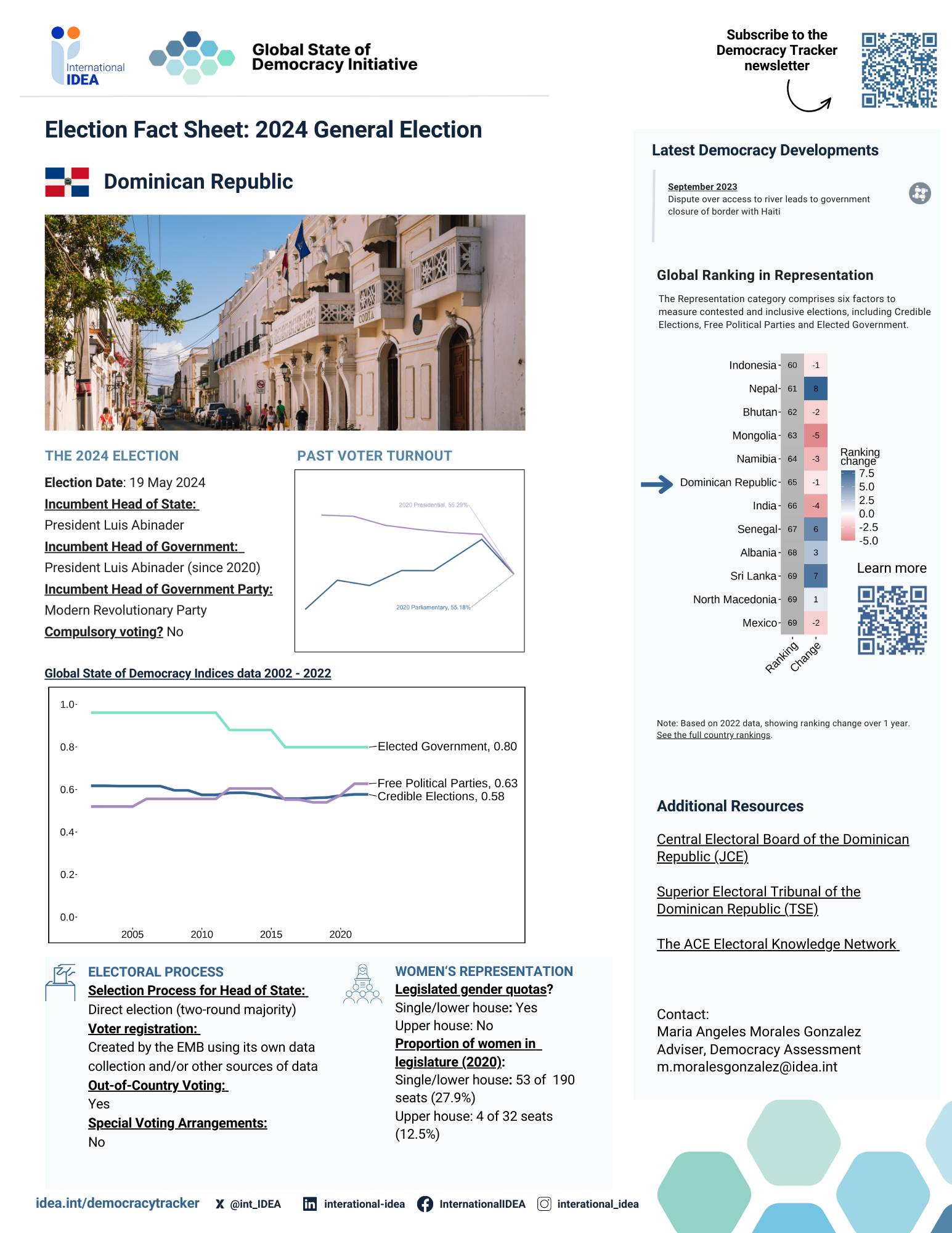 Pre-Election Fact Sheet Dominican Republic