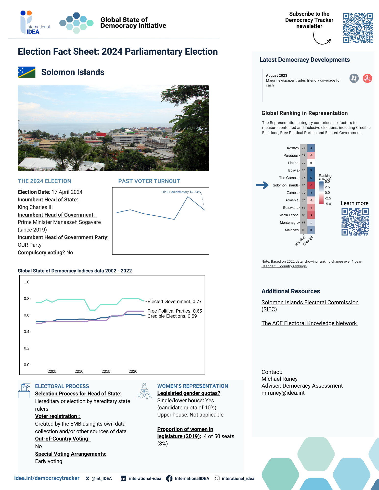 Pre-Election Fact Sheet Solomon Islands