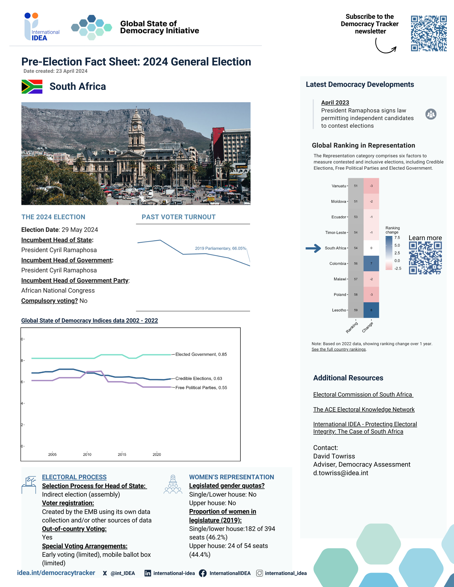 Pre-Election Factsheet 2024 South Africa