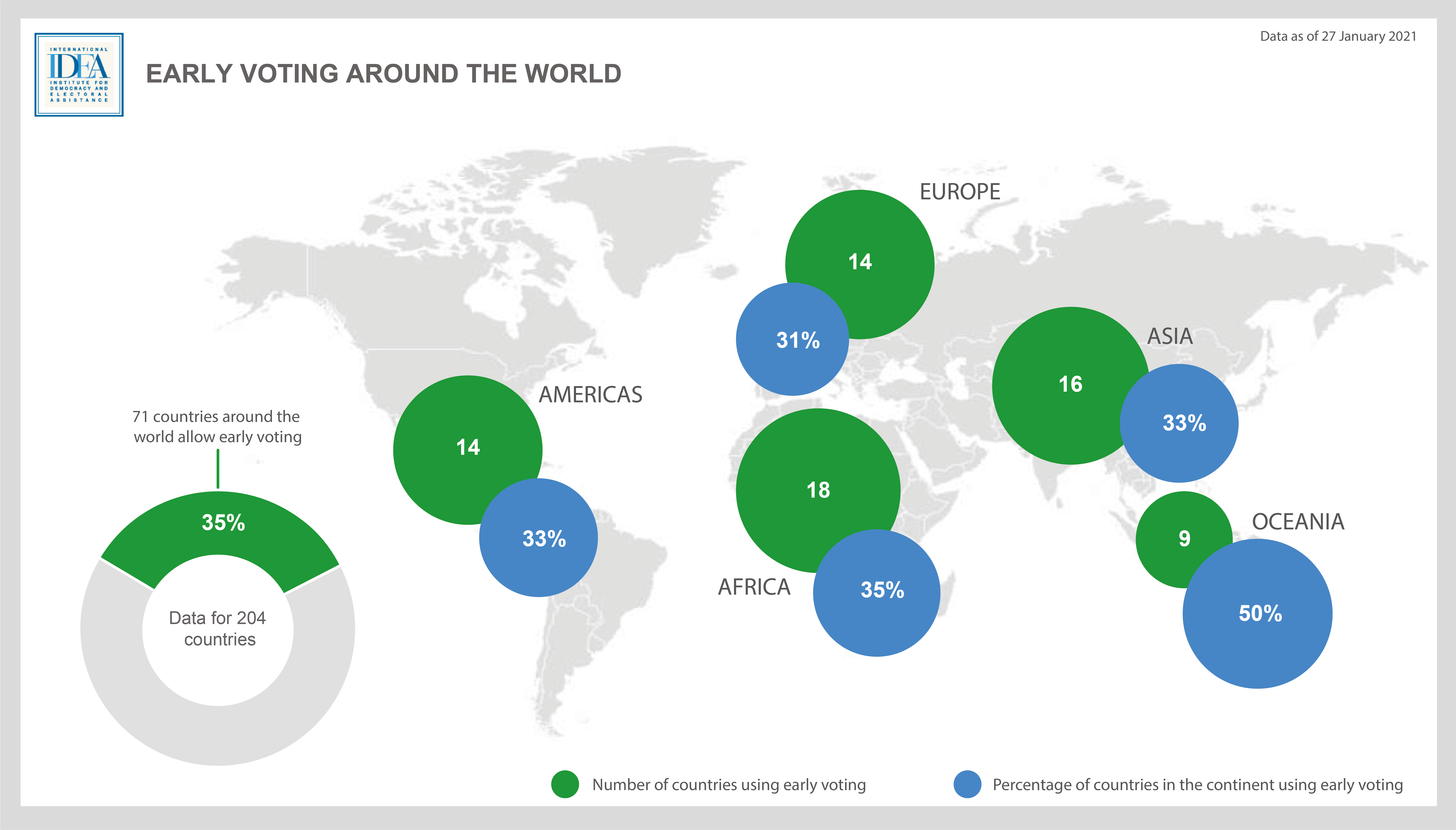 Figure 5: Early voting by region