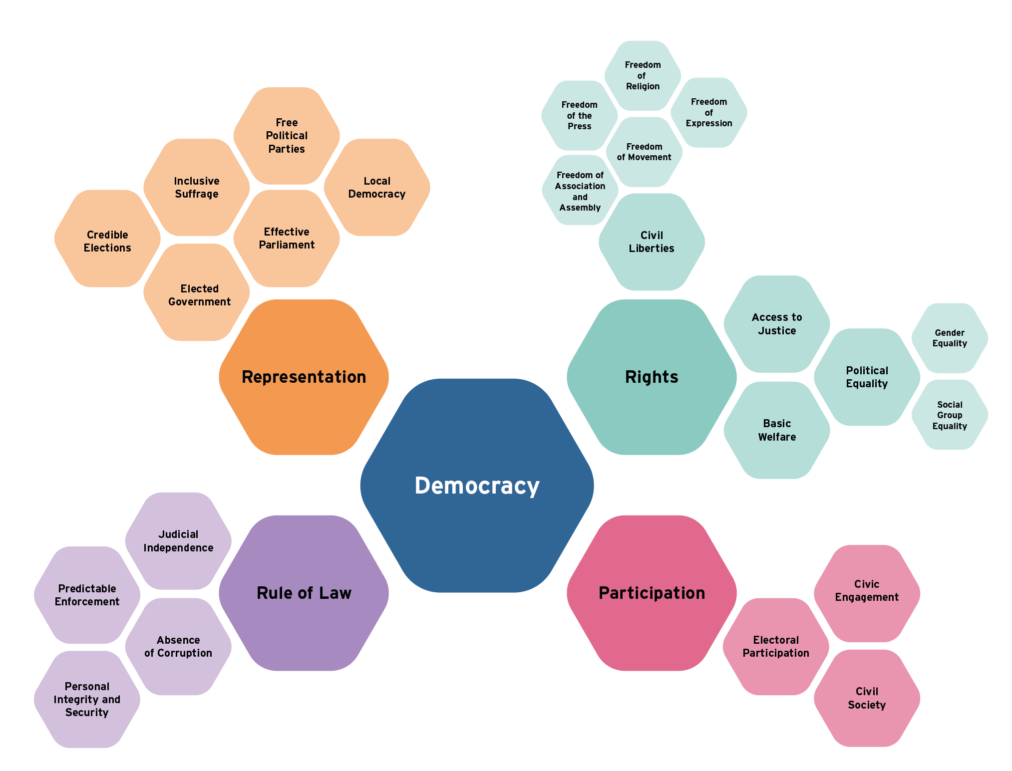 Global State of Democracy Indices International IDEA