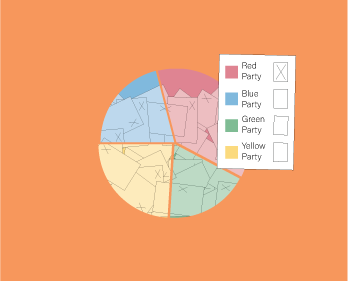 Functions Of Political Parties Chart