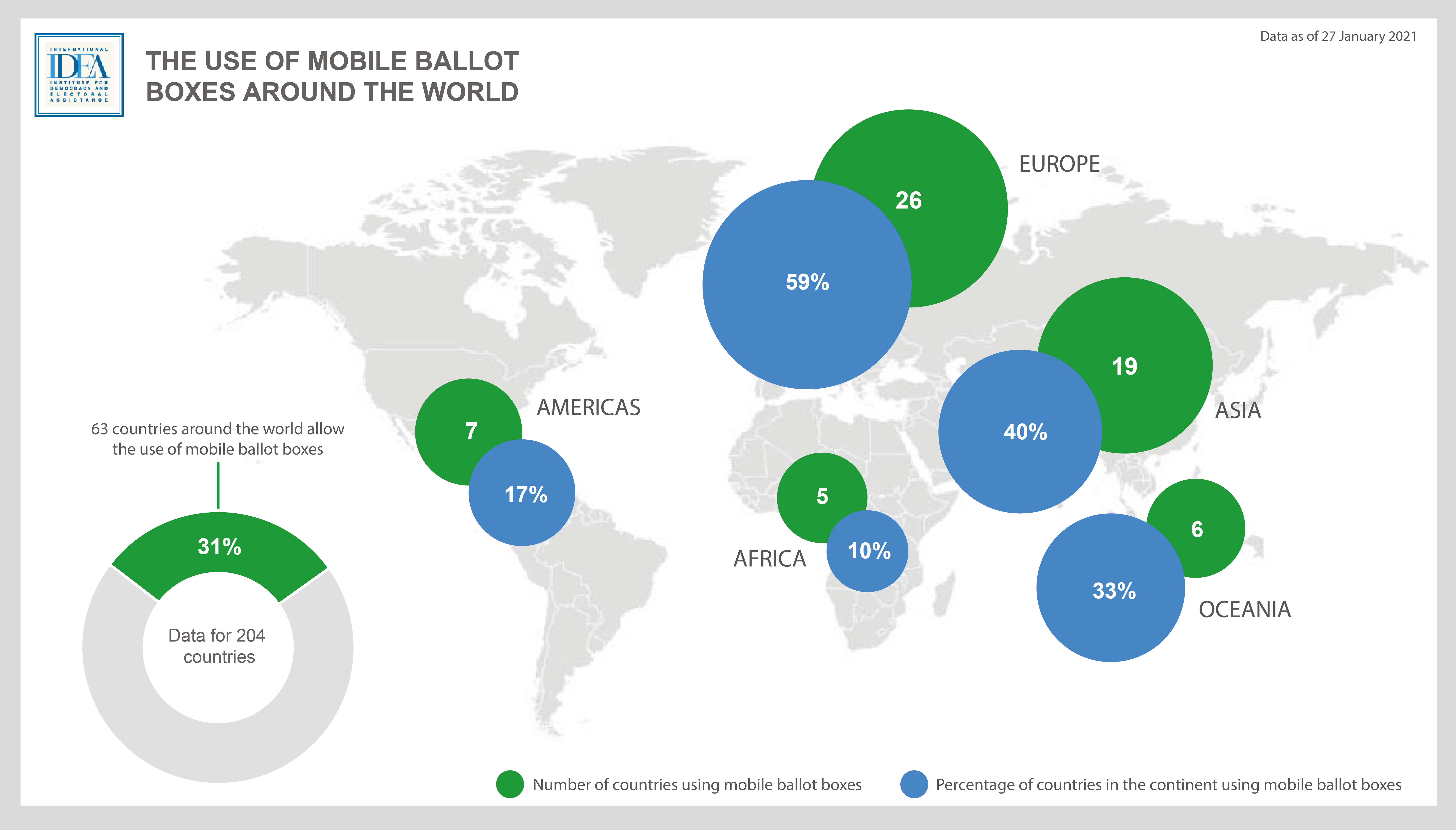Figure 6: Mobile ballot boxes by region